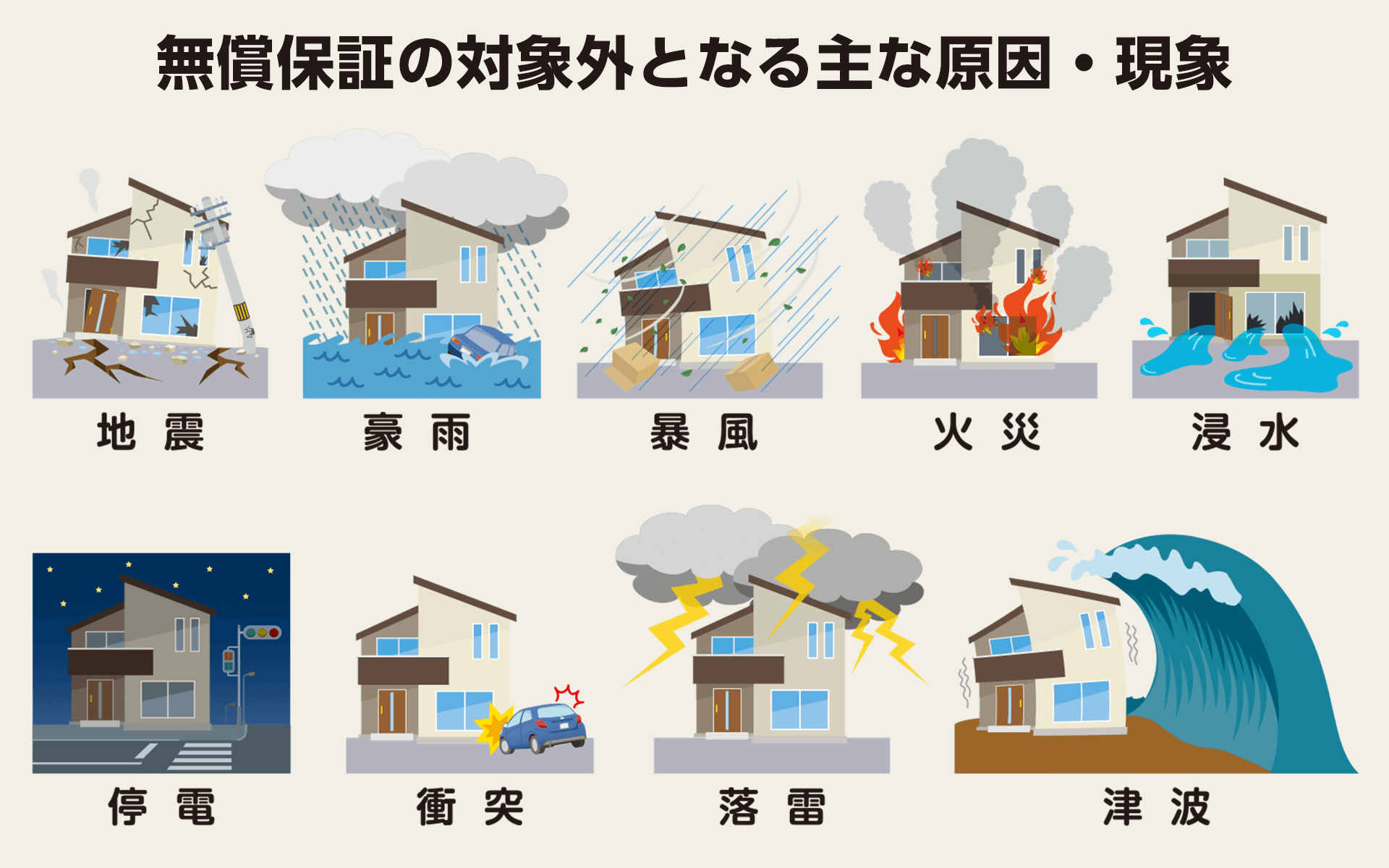 群馬石油給湯器マイスターの無償保証の対象外となる主な原因・現象